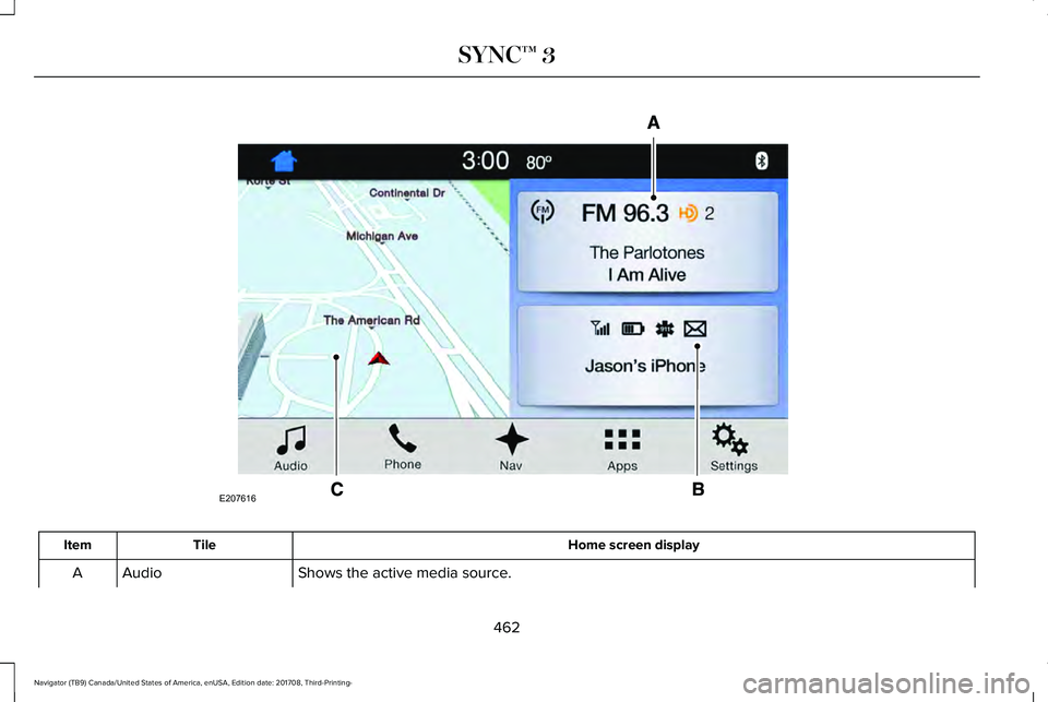 LINCOLN NAVIGATOR 2018 Owners Manual Home screen displayTileItem
Shows the active media source.AudioA
462
Navigator (TB9) Canada/United States of America, enUSA, Edition date: 201708, Third-Printing-
SYNC™ 3E207616 LINCOLN NAVIGATOR 2018 Owners Manual Home screen displayTileItem
Shows the active media source.AudioA
462
Navigator (TB9) Canada/United States of America, enUSA, Edition date: 201708, Third-Printing-
SYNC™ 3E207616