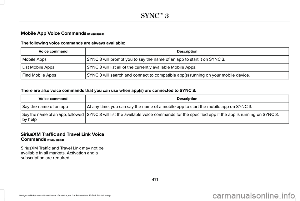 LINCOLN NAVIGATOR 2018 Owners Manual Mobile App Voice Commands (If Equipped)
The following voice commands are always available:
DescriptionVoice command
SYNC 3 will prompt you to say the name of an app to start it on SYNC 3.Mobile Apps
S LINCOLN NAVIGATOR 2018 Owners Manual Mobile App Voice Commands (If Equipped)
The following voice commands are always available:
DescriptionVoice command
SYNC 3 will prompt you to say the name of an app to start it on SYNC 3.Mobile Apps
S