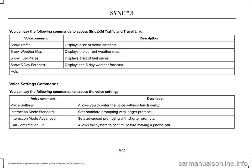 LINCOLN NAVIGATOR 2018 Owners Manual You can say the following commands to access SiriusXM Traffic and Travel Link:
DescriptionVoice command
Displays a list of traffic incidents.Show Traffic
Displays the current weather map.Show Weather LINCOLN NAVIGATOR 2018 Owners Manual You can say the following commands to access SiriusXM Traffic and Travel Link:
DescriptionVoice command
Displays a list of traffic incidents.Show Traffic
Displays the current weather map.Show Weather