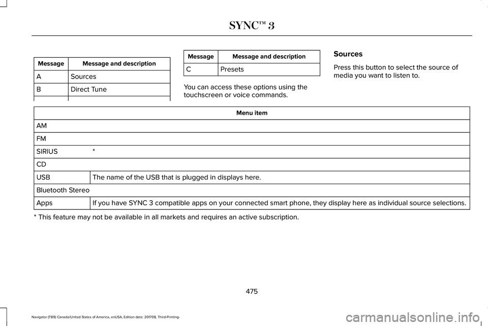 LINCOLN NAVIGATOR 2018 Owners Manual Message and descriptionMessage
SourcesA
Direct TuneB
Message and descriptionMessage
C Presets
You can access these options using thetouchscreen or voice commands.
Sources
Press this button to select t LINCOLN NAVIGATOR 2018 Owners Manual Message and descriptionMessage
SourcesA
Direct TuneB
Message and descriptionMessage
C Presets
You can access these options using thetouchscreen or voice commands.
Sources
Press this button to select t