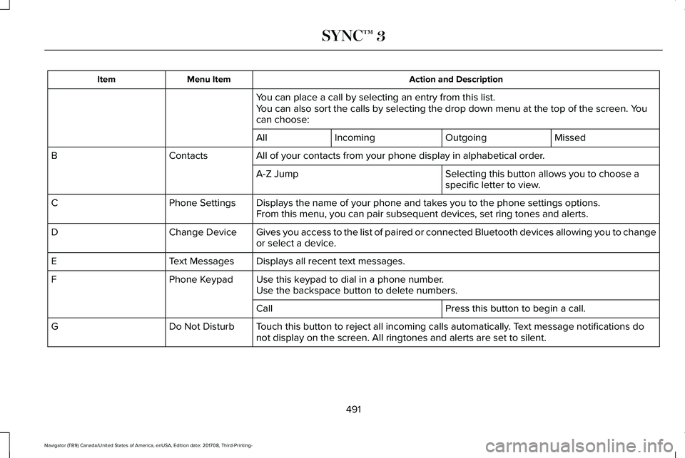 LINCOLN NAVIGATOR 2018 Owners Manual Action and DescriptionMenu ItemItem
You can place a call by selecting an entry from this list.You can also sort the calls by selecting the drop down menu at the top of the screen. Youcan choose:
Misse LINCOLN NAVIGATOR 2018 Owners Manual Action and DescriptionMenu ItemItem
You can place a call by selecting an entry from this list.You can also sort the calls by selecting the drop down menu at the top of the screen. Youcan choose:
Misse