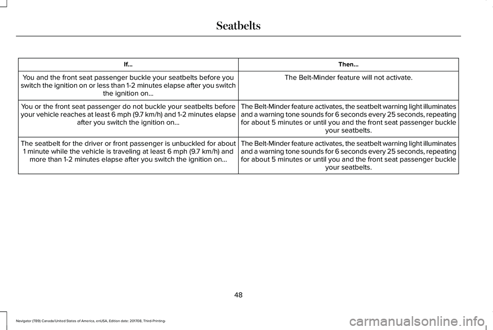 LINCOLN NAVIGATOR 2018 Workshop Manual Then...If...
The Belt-Minder feature will not activate.You and the front seat passenger buckle your seatbelts before youswitch the ignition on or less than 1-2 minutes elapse after you switchthe ignit LINCOLN NAVIGATOR 2018 Workshop Manual Then...If...
The Belt-Minder feature will not activate.You and the front seat passenger buckle your seatbelts before youswitch the ignition on or less than 1-2 minutes elapse after you switchthe ignit
