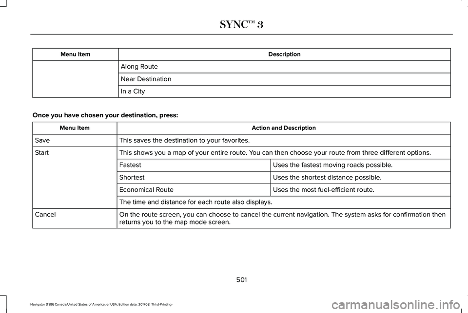 LINCOLN NAVIGATOR 2018 Owners Manual DescriptionMenu Item
Along Route
Near Destination
In a City
Once you have chosen your destination, press:
Action and DescriptionMenu Item
This saves the destination to your favorites.Save
This shows y LINCOLN NAVIGATOR 2018 Owners Manual DescriptionMenu Item
Along Route
Near Destination
In a City
Once you have chosen your destination, press:
Action and DescriptionMenu Item
This saves the destination to your favorites.Save
This shows y
