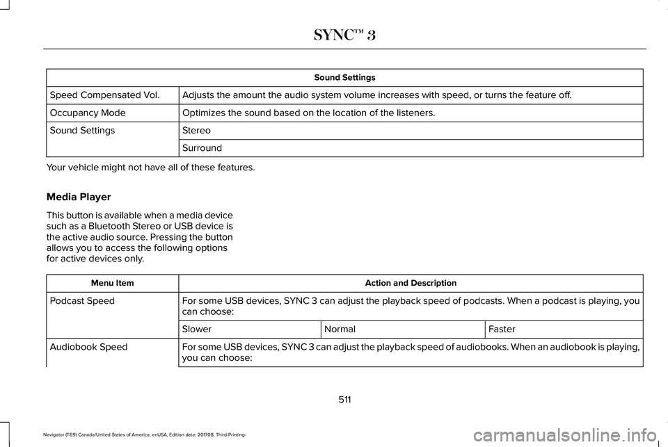 LINCOLN NAVIGATOR 2018 Owners Manual Sound Settings
Adjusts the amount the audio system volume increases with speed, or turns the feature off.Speed Compensated Vol.
Optimizes the sound based on the location of the listeners.Occupancy Mod LINCOLN NAVIGATOR 2018 Owners Manual Sound Settings
Adjusts the amount the audio system volume increases with speed, or turns the feature off.Speed Compensated Vol.
Optimizes the sound based on the location of the listeners.Occupancy Mod