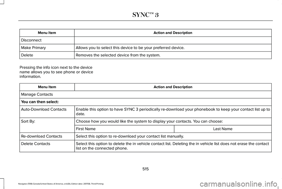 LINCOLN NAVIGATOR 2018 Owners Manual Action and DescriptionMenu Item
Disconnect
Allows you to select this device to be your preferred device.Make Primary
Removes the selected device from the system.Delete
Pressing the info icon next to t LINCOLN NAVIGATOR 2018 Owners Manual Action and DescriptionMenu Item
Disconnect
Allows you to select this device to be your preferred device.Make Primary
Removes the selected device from the system.Delete
Pressing the info icon next to t