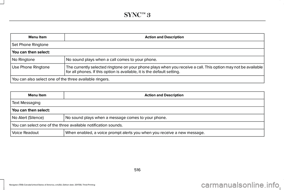 LINCOLN NAVIGATOR 2018 Owners Manual Action and DescriptionMenu Item
Set Phone Ringtone
You can then select:
No sound plays when a call comes to your phone.No Ringtone
The currently selected ringtone on your phone plays when you receive LINCOLN NAVIGATOR 2018 Owners Manual Action and DescriptionMenu Item
Set Phone Ringtone
You can then select:
No sound plays when a call comes to your phone.No Ringtone
The currently selected ringtone on your phone plays when you receive