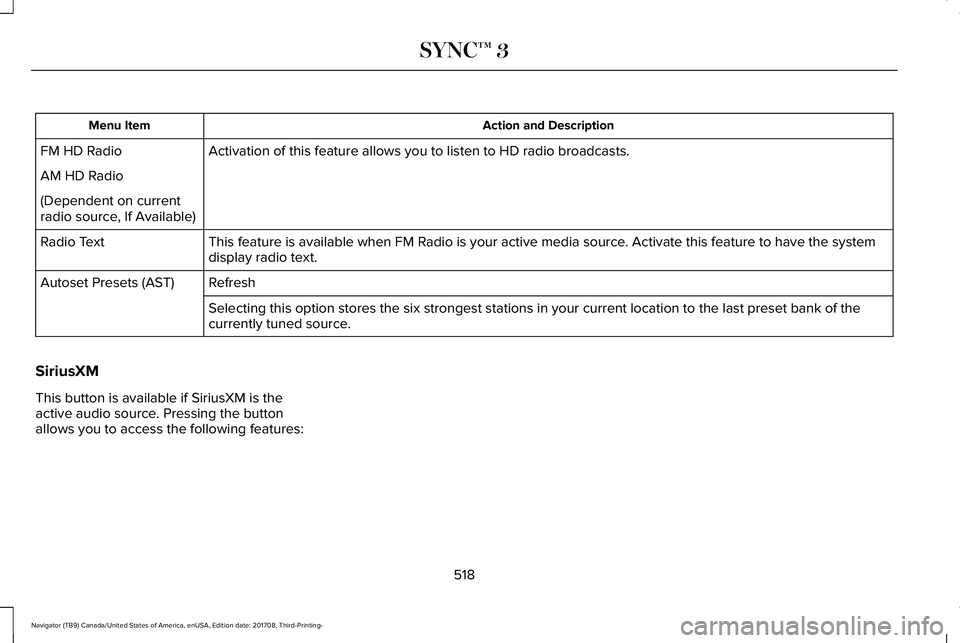 LINCOLN NAVIGATOR 2018 Owners Manual Action and DescriptionMenu Item
Activation of this feature allows you to listen to HD radio broadcasts.FM HD Radio
AM HD Radio
(Dependent on currentradio source, If Available)
This feature is availabl LINCOLN NAVIGATOR 2018 Owners Manual Action and DescriptionMenu Item
Activation of this feature allows you to listen to HD radio broadcasts.FM HD Radio
AM HD Radio
(Dependent on currentradio source, If Available)
This feature is availabl