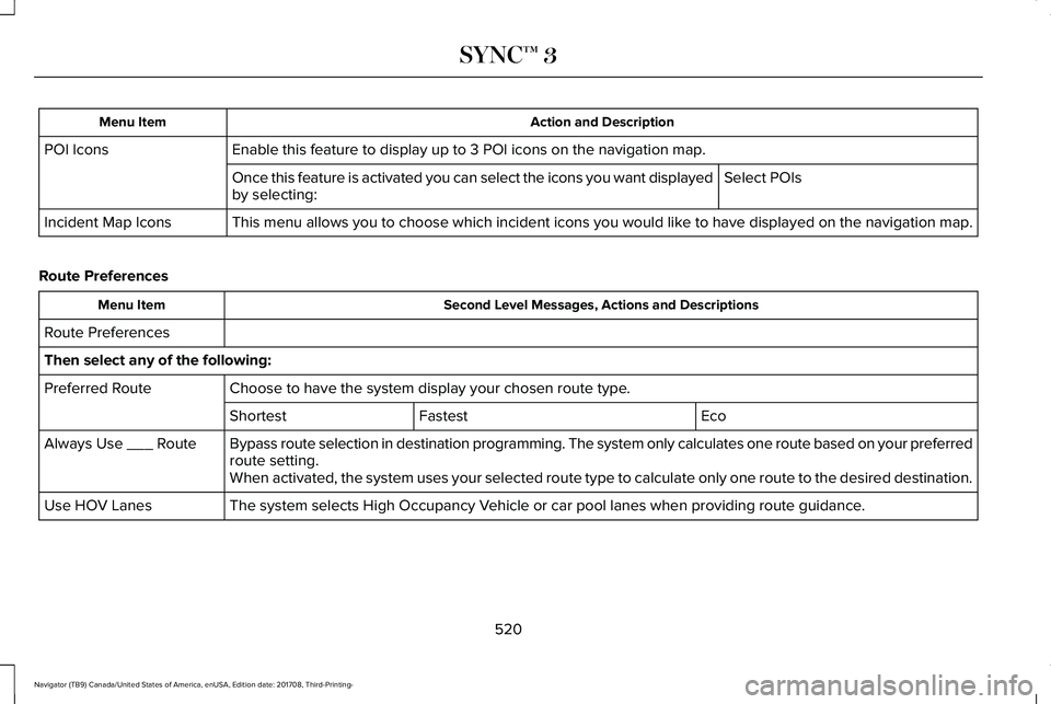 LINCOLN NAVIGATOR 2018 Owners Manual Action and DescriptionMenu Item
Enable this feature to display up to 3 POI icons on the navigation map.POI Icons
Select POIsOnce this feature is activated you can select the icons you want displayedby LINCOLN NAVIGATOR 2018 Owners Manual Action and DescriptionMenu Item
Enable this feature to display up to 3 POI icons on the navigation map.POI Icons
Select POIsOnce this feature is activated you can select the icons you want displayedby