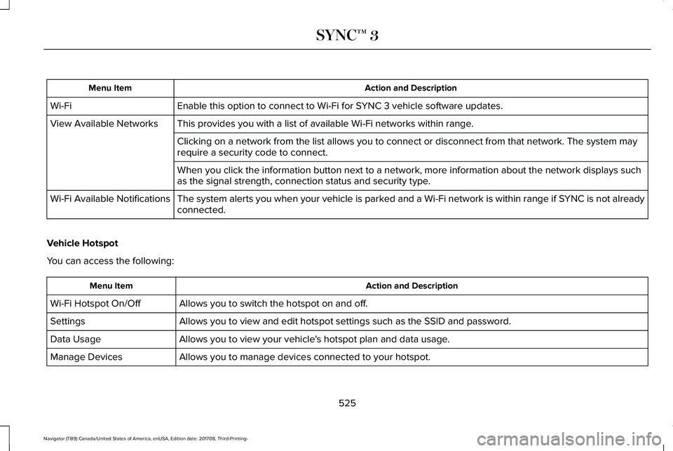 LINCOLN NAVIGATOR 2018 Owners Manual Action and DescriptionMenu Item
Enable this option to connect to Wi-Fi for SYNC 3 vehicle software updates.Wi-Fi
This provides you with a list of available Wi-Fi networks within range.View Available N LINCOLN NAVIGATOR 2018 Owners Manual Action and DescriptionMenu Item
Enable this option to connect to Wi-Fi for SYNC 3 vehicle software updates.Wi-Fi
This provides you with a list of available Wi-Fi networks within range.View Available N