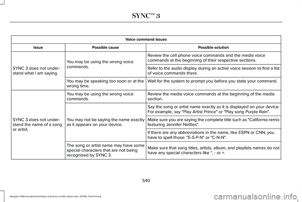 LINCOLN NAVIGATOR 2018 Owners Manual Voice command issues
Possible solutionPossible causeIssue
Review the cell phone voice commands and the media voicecommands at the beginning of their respective sections.You may be using the wrong voic LINCOLN NAVIGATOR 2018 Owners Manual Voice command issues
Possible solutionPossible causeIssue
Review the cell phone voice commands and the media voicecommands at the beginning of their respective sections.You may be using the wrong voic