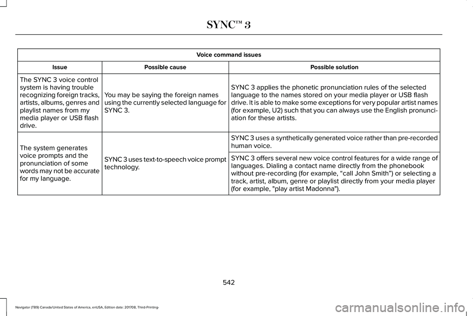 LINCOLN NAVIGATOR 2018 Owners Manual Voice command issues
Possible solutionPossible causeIssue
SYNC 3 applies the phonetic pronunciation rules of the selectedlanguage to the names stored on your media player or USB flashdrive. It is able LINCOLN NAVIGATOR 2018 Owners Manual Voice command issues
Possible solutionPossible causeIssue
SYNC 3 applies the phonetic pronunciation rules of the selectedlanguage to the names stored on your media player or USB flashdrive. It is able