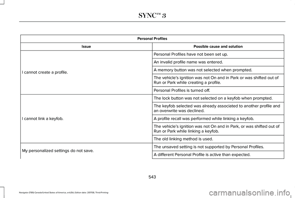 LINCOLN NAVIGATOR 2018 Owners Manual Personal Profiles
Possible cause and solutionIssue
Personal Profiles have not been set up.
I cannot create a profile.
An invalid profile name was entered.
A memory button was not selected when prompte LINCOLN NAVIGATOR 2018 Owners Manual Personal Profiles
Possible cause and solutionIssue
Personal Profiles have not been set up.
I cannot create a profile.
An invalid profile name was entered.
A memory button was not selected when prompte