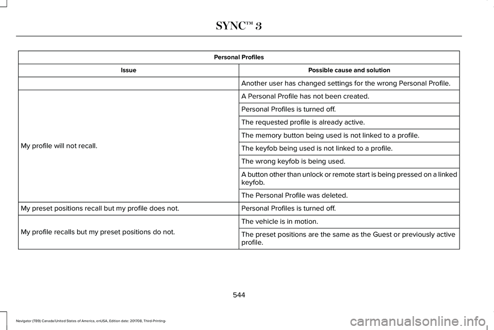 LINCOLN NAVIGATOR 2018 Owners Manual Personal Profiles
Possible cause and solutionIssue
Another user has changed settings for the wrong Personal Profile.
A Personal Profile has not been created.
My profile will not recall.
Personal Profi