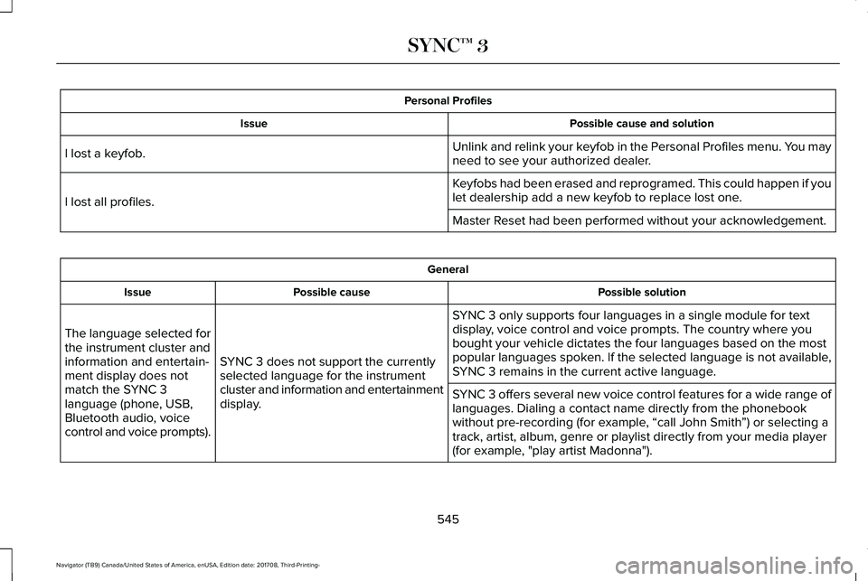 LINCOLN NAVIGATOR 2018 Owners Manual Personal Profiles
Possible cause and solutionIssue
Unlink and relink your keyfob in the Personal Profiles menu. You mayneed to see your authorized dealer.I lost a keyfob.
Keyfobs had been erased and r LINCOLN NAVIGATOR 2018 Owners Manual Personal Profiles
Possible cause and solutionIssue
Unlink and relink your keyfob in the Personal Profiles menu. You mayneed to see your authorized dealer.I lost a keyfob.
Keyfobs had been erased and r