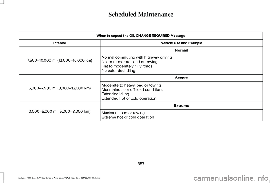 LINCOLN NAVIGATOR 2018 Owners Manual When to expect the OIL CHANGE REQUIRED Message
Vehicle Use and ExampleInterval
Normal
7,500–10,000 mi (12,000–16,000 km)Normal commuting with highway drivingNo, or moderate, load or towingFlat to LINCOLN NAVIGATOR 2018 Owners Manual When to expect the OIL CHANGE REQUIRED Message
Vehicle Use and ExampleInterval
Normal
7,500–10,000 mi (12,000–16,000 km)Normal commuting with highway drivingNo, or moderate, load or towingFlat to