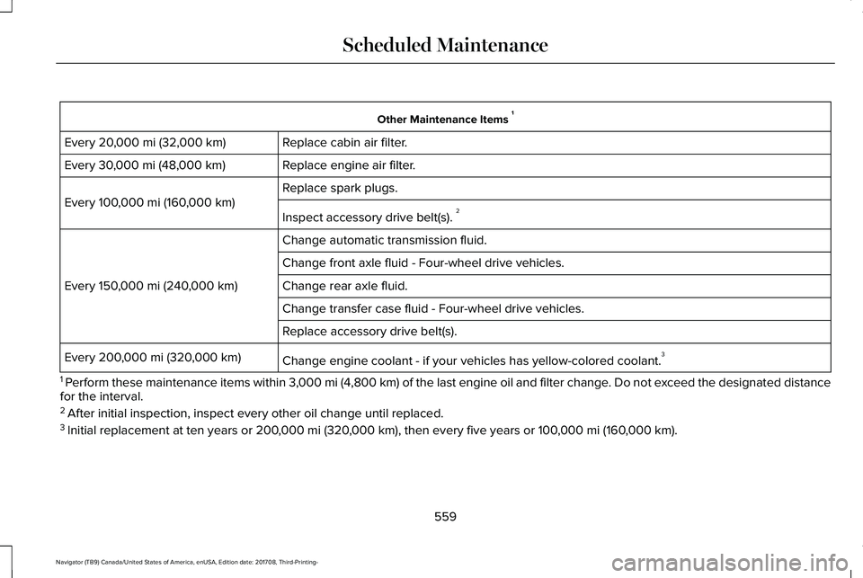 LINCOLN NAVIGATOR 2018 Owners Manual Other Maintenance Items 1
Replace cabin air filter.Every 20,000 mi (32,000 km)
Replace engine air filter.Every 30,000 mi (48,000 km)
Replace spark plugs.
Every 100,000 mi (160,000 km)
Inspect accessor LINCOLN NAVIGATOR 2018 Owners Manual Other Maintenance Items 1
Replace cabin air filter.Every 20,000 mi (32,000 km)
Replace engine air filter.Every 30,000 mi (48,000 km)
Replace spark plugs.
Every 100,000 mi (160,000 km)
Inspect accessor
