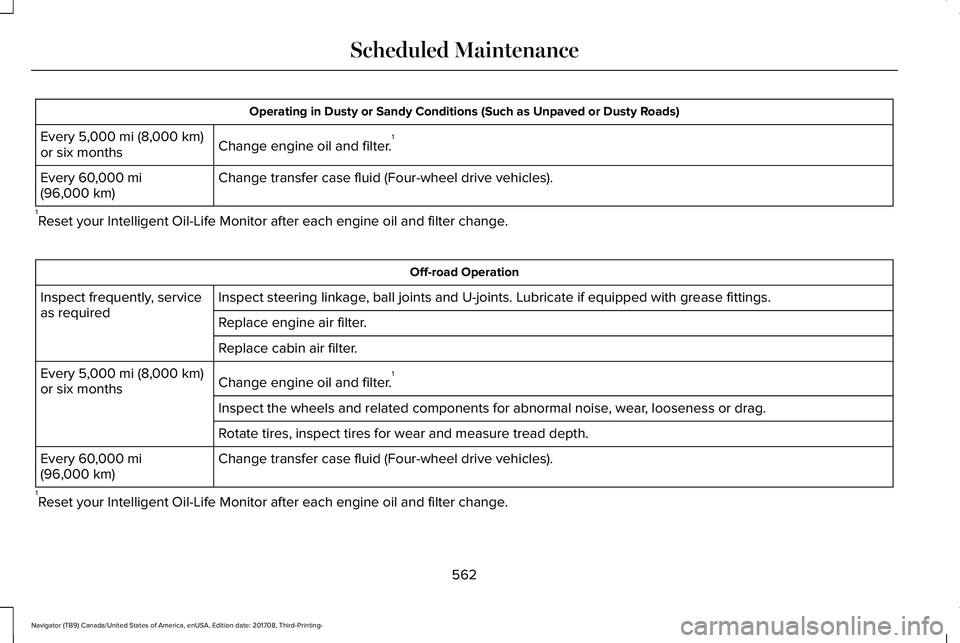 LINCOLN NAVIGATOR 2018 Owners Manual Operating in Dusty or Sandy Conditions (Such as Unpaved or Dusty Roads)
Change engine oil and filter.1Every 5,000 mi (8,000 km)or six months
Change transfer case fluid (Four-wheel drive vehicles).Ever LINCOLN NAVIGATOR 2018 Owners Manual Operating in Dusty or Sandy Conditions (Such as Unpaved or Dusty Roads)
Change engine oil and filter.1Every 5,000 mi (8,000 km)or six months
Change transfer case fluid (Four-wheel drive vehicles).Ever
