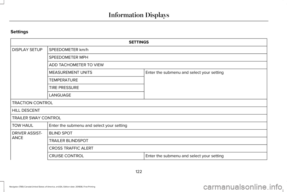 LINCOLN NAVIGATOR 2019  Owners Manual Settings
SETTINGS
SPEEDOMETER km/hDISPLAY SETUP
SPEEDOMETER MPH
ADD TACHOMETER TO VIEW
Enter the submenu and select your settingMEASUREMENT UNITS
TEMPERATURE
TIRE PRESSURE
LANGUAGE
TRACTION CONTROL
HI