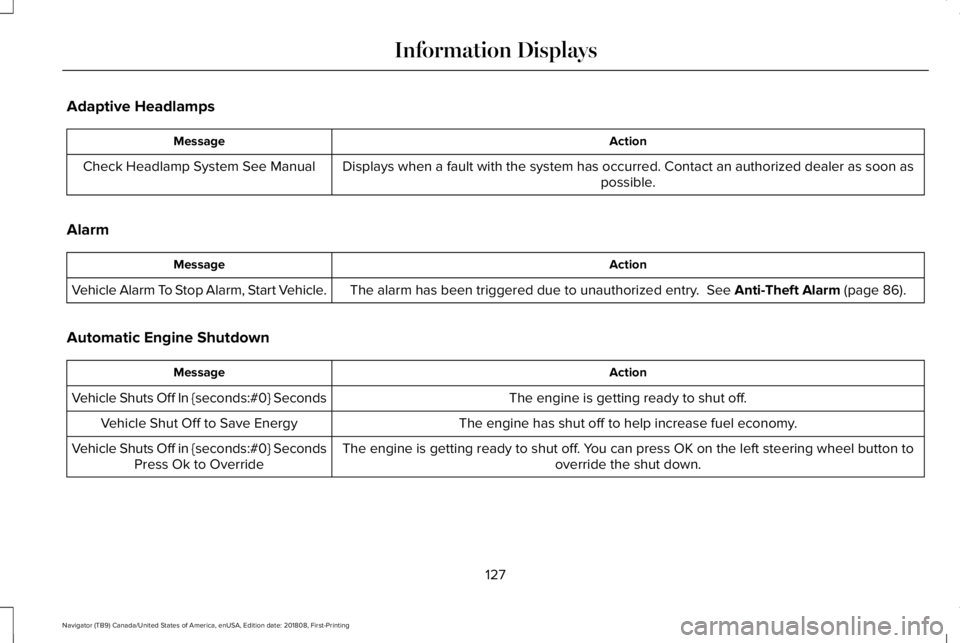 LINCOLN NAVIGATOR 2019  Owners Manual Adaptive Headlamps
ActionMessage
Displays when a fault with the system has occurred. Contact an authorized dealer as soon aspossible.Check Headlamp System See Manual
Alarm
ActionMessage
The alarm has 