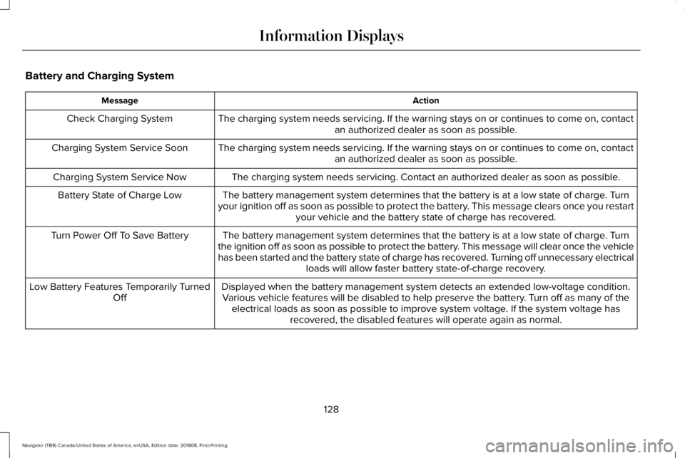 LINCOLN NAVIGATOR 2019  Owners Manual Battery and Charging System
ActionMessage
The charging system needs servicing. If the warning stays on or continues to come on, contactan authorized dealer as soon as possible.Check Charging System
Th
