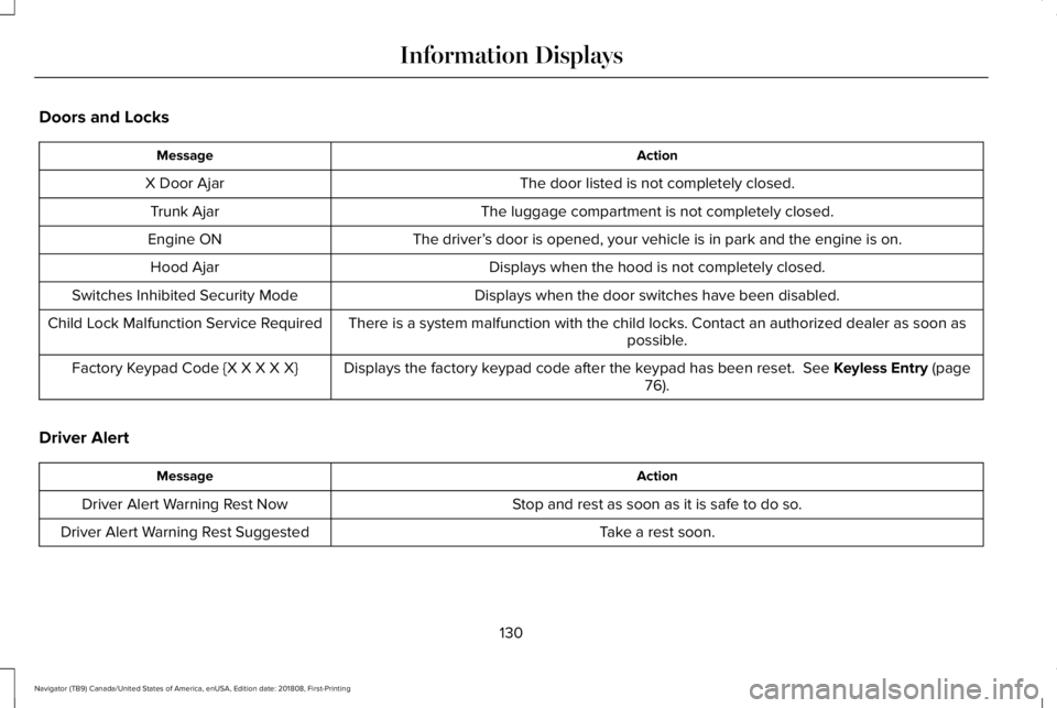 LINCOLN NAVIGATOR 2019  Owners Manual Doors and Locks
ActionMessage
The door listed is not completely closed.X Door Ajar
The luggage compartment is not completely closed.Trunk Ajar
The driver’s door is opened, your vehicle is in park an