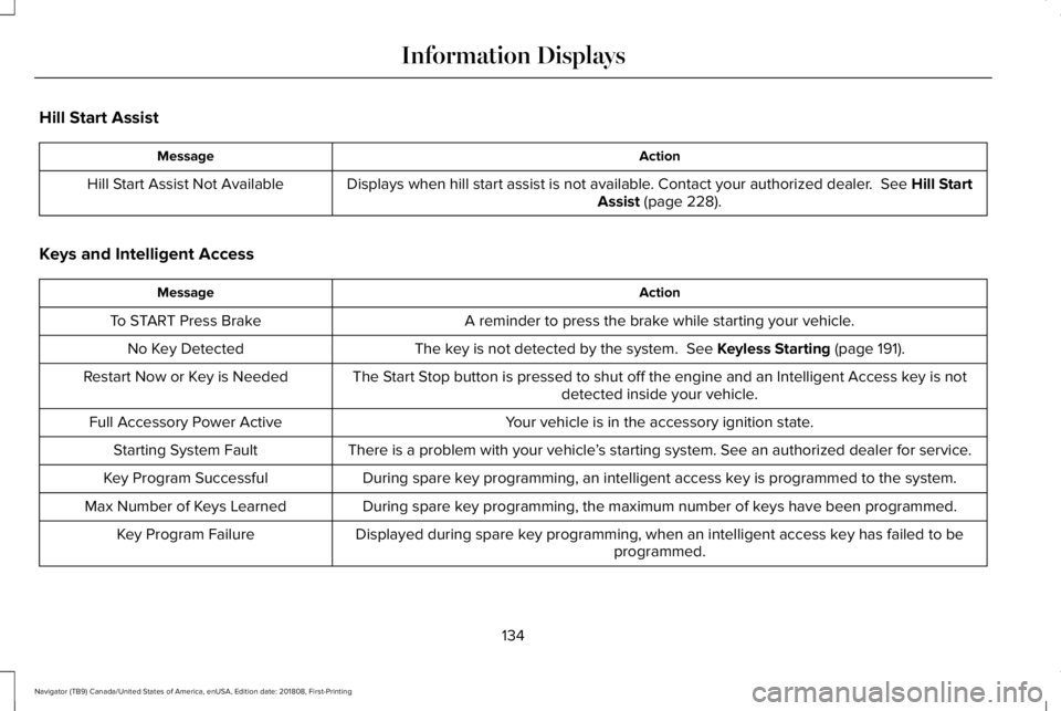 LINCOLN NAVIGATOR 2019  Owners Manual Hill Start Assist
ActionMessage
Displays when hill start assist is not available. Contact your authorized dealer.  See Hill StartAssist (page 228).Hill Start Assist Not Available
Keys and Intelligent 