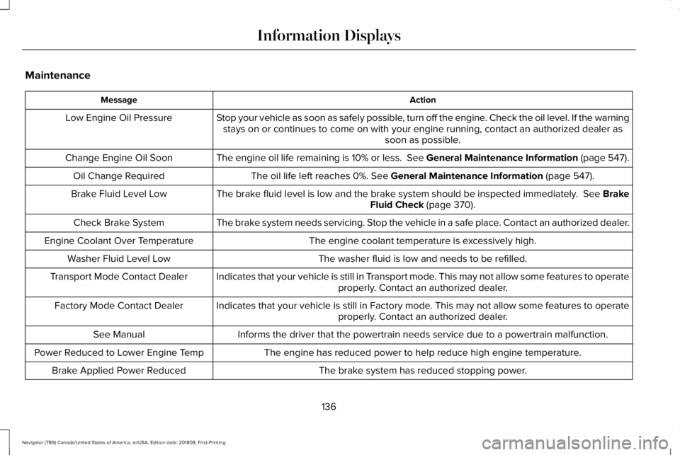 LINCOLN NAVIGATOR 2019  Owners Manual Maintenance
ActionMessage
Stop your vehicle as soon as safely possible, turn off the engine. Check the oil level. If the warningstays on or continues to come on with your engine running, contact an au