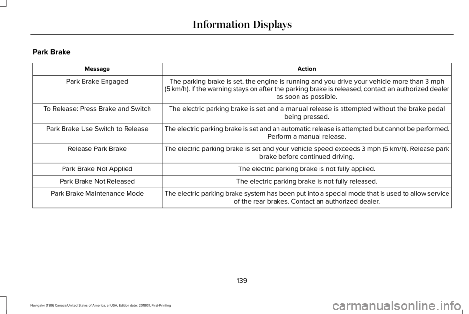 LINCOLN NAVIGATOR 2019 Owners Manual Park Brake
ActionMessage
The parking brake is set, the engine is running and you drive your vehicle more than 3 mph(5 km/h). If the warning stays on after the parking brake is released, contact an aut LINCOLN NAVIGATOR 2019 Owners Manual Park Brake
ActionMessage
The parking brake is set, the engine is running and you drive your vehicle more than 3 mph(5 km/h). If the warning stays on after the parking brake is released, contact an aut