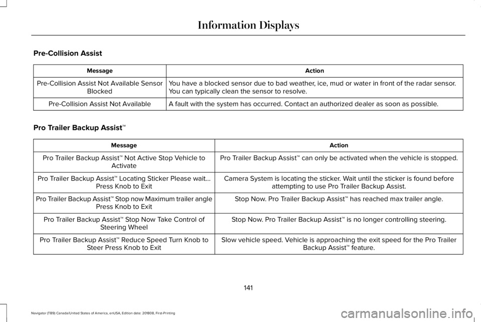 LINCOLN NAVIGATOR 2019 Owners Manual Pre-Collision Assist
ActionMessage
You have a blocked sensor due to bad weather, ice, mud or water in front of the radar sensor.You can typically clean the sensor to resolve.Pre-Collision Assist Not A LINCOLN NAVIGATOR 2019 Owners Manual Pre-Collision Assist
ActionMessage
You have a blocked sensor due to bad weather, ice, mud or water in front of the radar sensor.You can typically clean the sensor to resolve.Pre-Collision Assist Not A