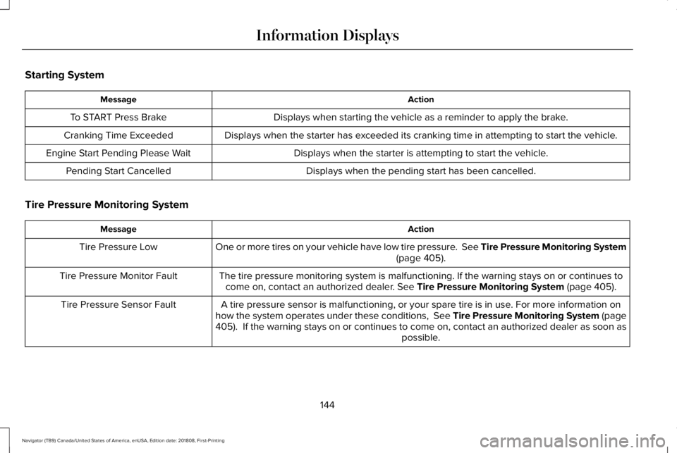 LINCOLN NAVIGATOR 2019 Owners Manual Starting System
ActionMessage
Displays when starting the vehicle as a reminder to apply the brake.To START Press Brake
Displays when the starter has exceeded its cranking time in attempting to start t LINCOLN NAVIGATOR 2019 Owners Manual Starting System
ActionMessage
Displays when starting the vehicle as a reminder to apply the brake.To START Press Brake
Displays when the starter has exceeded its cranking time in attempting to start t