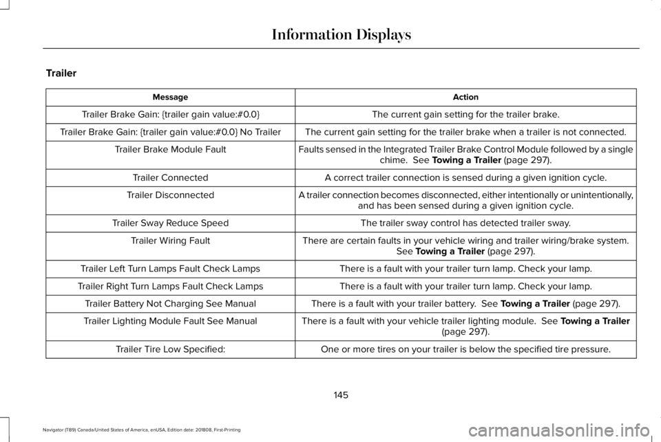 LINCOLN NAVIGATOR 2019 Owners Manual Trailer
ActionMessage
The current gain setting for the trailer brake.Trailer Brake Gain: {trailer gain value:#0.0}
The current gain setting for the trailer brake when a trailer is not connected.Traile LINCOLN NAVIGATOR 2019 Owners Manual Trailer
ActionMessage
The current gain setting for the trailer brake.Trailer Brake Gain: {trailer gain value:#0.0}
The current gain setting for the trailer brake when a trailer is not connected.Traile