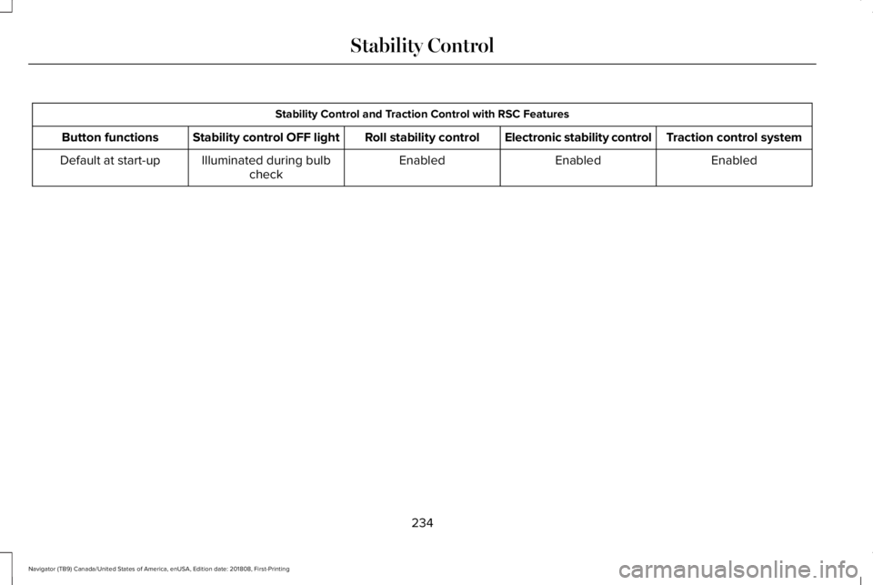 LINCOLN NAVIGATOR 2019 Owners Manual Stability Control and Traction Control with RSC Features
Traction control systemElectronic stability controlRoll stability controlStability control OFF lightButton functions
EnabledEnabledEnabledIllum LINCOLN NAVIGATOR 2019 Owners Manual Stability Control and Traction Control with RSC Features
Traction control systemElectronic stability controlRoll stability controlStability control OFF lightButton functions
EnabledEnabledEnabledIllum