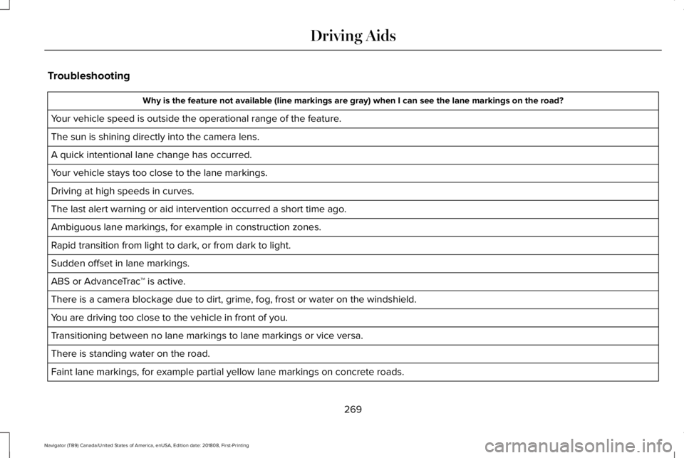 LINCOLN NAVIGATOR 2019 Owners Manual Troubleshooting
Why is the feature not available (line markings are gray) when I can see the lane markings on the road?
Your vehicle speed is outside the operational range of the feature.
The sun is s LINCOLN NAVIGATOR 2019 Owners Manual Troubleshooting
Why is the feature not available (line markings are gray) when I can see the lane markings on the road?
Your vehicle speed is outside the operational range of the feature.
The sun is s