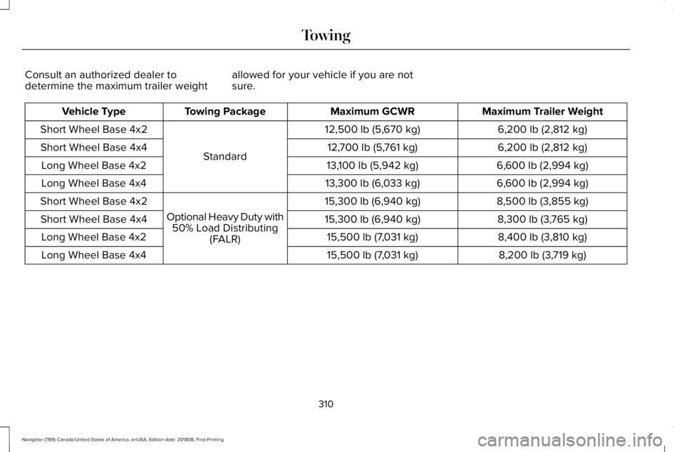 LINCOLN NAVIGATOR 2019 Owners Manual Consult an authorized dealer todetermine the maximum trailer weightallowed for your vehicle if you are notsure.
Maximum Trailer WeightMaximum GCWRTowing PackageVehicle Type
6,200 lb (2,812 kg)12,500 l LINCOLN NAVIGATOR 2019 Owners Manual Consult an authorized dealer todetermine the maximum trailer weightallowed for your vehicle if you are notsure.
Maximum Trailer WeightMaximum GCWRTowing PackageVehicle Type
6,200 lb (2,812 kg)12,500 l