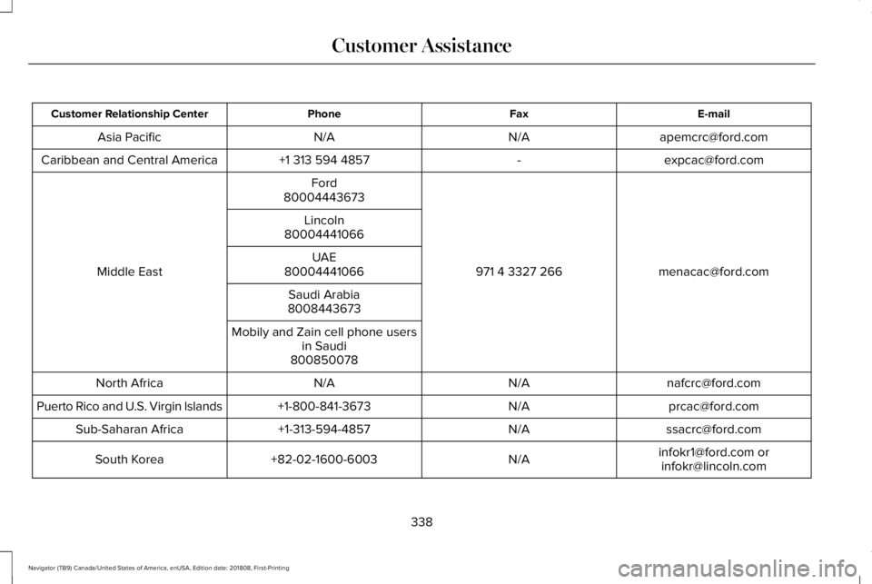 LINCOLN NAVIGATOR 2019  Owners Manual E-mailFaxPhoneCustomer Relationship Center
apemcrc@ford.comN/AN/AAsia Pacific
expcac@ford.com-+1 313 594 4857Caribbean and Central America
menacac@ford.com971 4 3327 266
Ford
Middle East
80004443673
L