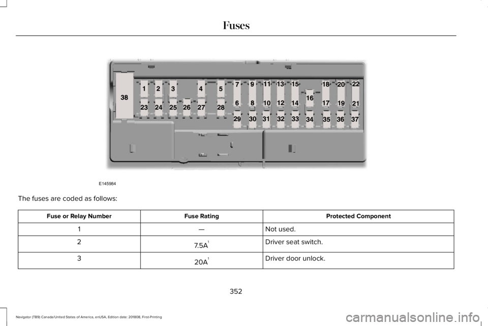 LINCOLN NAVIGATOR 2019 Owners Manual The fuses are coded as follows:
Protected ComponentFuse RatingFuse or Relay Number
Not used.—1
Driver seat switch.7.5A12
Driver door unlock.20A13
352
Navigator (TB9) Canada/United States of America, LINCOLN NAVIGATOR 2019 Owners Manual The fuses are coded as follows:
Protected ComponentFuse RatingFuse or Relay Number
Not used.—1
Driver seat switch.7.5A12
Driver door unlock.20A13
352
Navigator (TB9) Canada/United States of America,