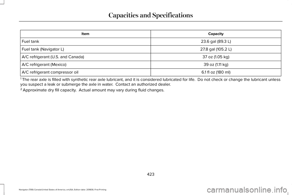 LINCOLN NAVIGATOR 2019  Owners Manual CapacityItem
23.6 gal (89.3 L)Fuel tank
27.8 gal (105.2 L)Fuel tank (Navigator L)
37 oz (1.05 kg)A/C refrigerant (U.S. and Canada)
39 oz (1.11 kg)A/C refrigerant (Mexico)
6.1 fl oz (180 ml)A/C refrige