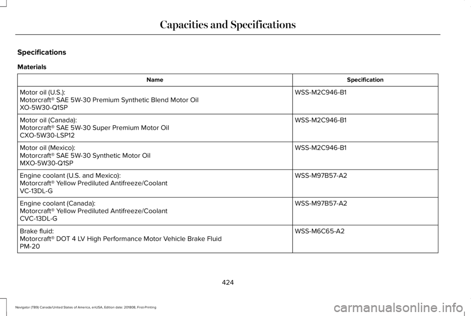 LINCOLN NAVIGATOR 2019 Owners Manual Specifications
Materials
SpecificationName
WSS-M2C946-B1Motor oil (U.S.):Motorcraft® SAE 5W-30 Premium Synthetic Blend Motor OilXO-5W30-Q1SP
WSS-M2C946-B1Motor oil (Canada):Motorcraft® SAE 5W-30 Sup LINCOLN NAVIGATOR 2019 Owners Manual Specifications
Materials
SpecificationName
WSS-M2C946-B1Motor oil (U.S.):Motorcraft® SAE 5W-30 Premium Synthetic Blend Motor OilXO-5W30-Q1SP
WSS-M2C946-B1Motor oil (Canada):Motorcraft® SAE 5W-30 Sup