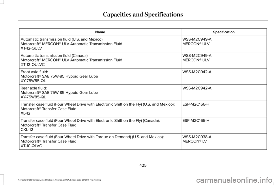 LINCOLN NAVIGATOR 2019 Owners Manual SpecificationName
WSS-M2C949-AAutomatic transmission fluid (U.S. and Mexico):MERCON® ULVMotorcraft® MERCON® ULV Automatic Transmission FluidXT-12-QULV
WSS-M2C949-AAutomatic transmission fluid (Cana LINCOLN NAVIGATOR 2019 Owners Manual SpecificationName
WSS-M2C949-AAutomatic transmission fluid (U.S. and Mexico):MERCON® ULVMotorcraft® MERCON® ULV Automatic Transmission FluidXT-12-QULV
WSS-M2C949-AAutomatic transmission fluid (Cana