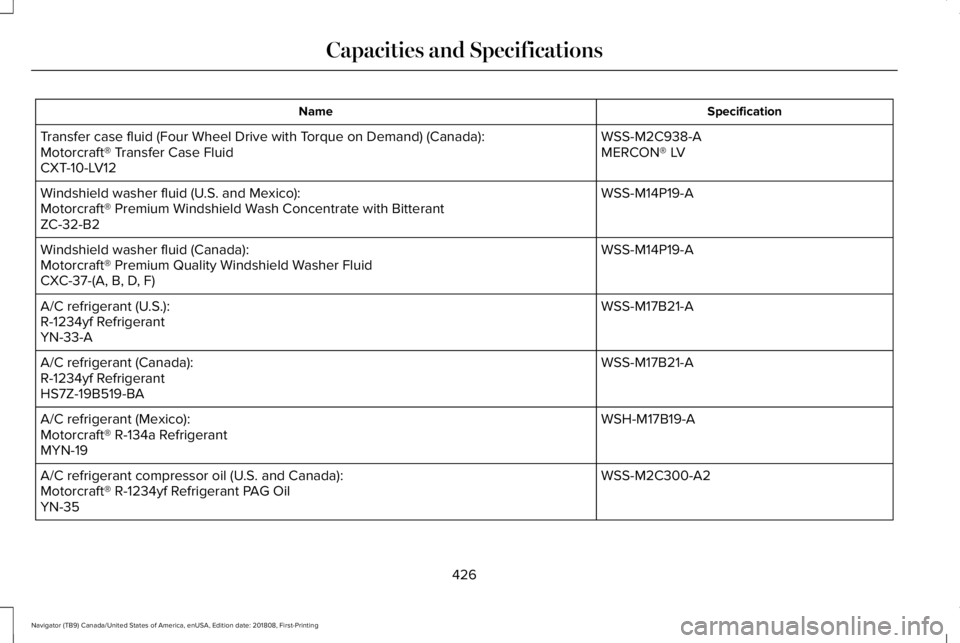 LINCOLN NAVIGATOR 2019 Owners Manual SpecificationName
WSS-M2C938-ATransfer case fluid (Four Wheel Drive with Torque on Demand) (Canada):MERCON® LVMotorcraft® Transfer Case FluidCXT-10-LV12
WSS-M14P19-AWindshield washer fluid (U.S. and LINCOLN NAVIGATOR 2019 Owners Manual SpecificationName
WSS-M2C938-ATransfer case fluid (Four Wheel Drive with Torque on Demand) (Canada):MERCON® LVMotorcraft® Transfer Case FluidCXT-10-LV12
WSS-M14P19-AWindshield washer fluid (U.S. and