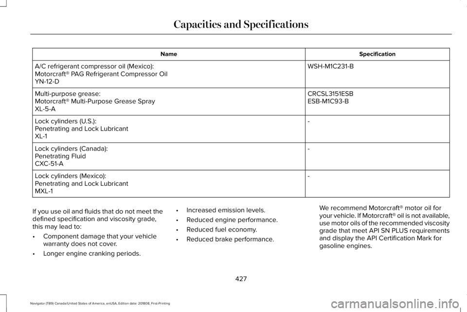 LINCOLN NAVIGATOR 2019 Owners Manual SpecificationName
WSH-M1C231-BA/C refrigerant compressor oil (Mexico):Motorcraft® PAG Refrigerant Compressor OilYN-12-D
CRCSL3151ESBMulti-purpose grease:ESB-M1C93-BMotorcraft® Multi-Purpose Grease S LINCOLN NAVIGATOR 2019 Owners Manual SpecificationName
WSH-M1C231-BA/C refrigerant compressor oil (Mexico):Motorcraft® PAG Refrigerant Compressor OilYN-12-D
CRCSL3151ESBMulti-purpose grease:ESB-M1C93-BMotorcraft® Multi-Purpose Grease S