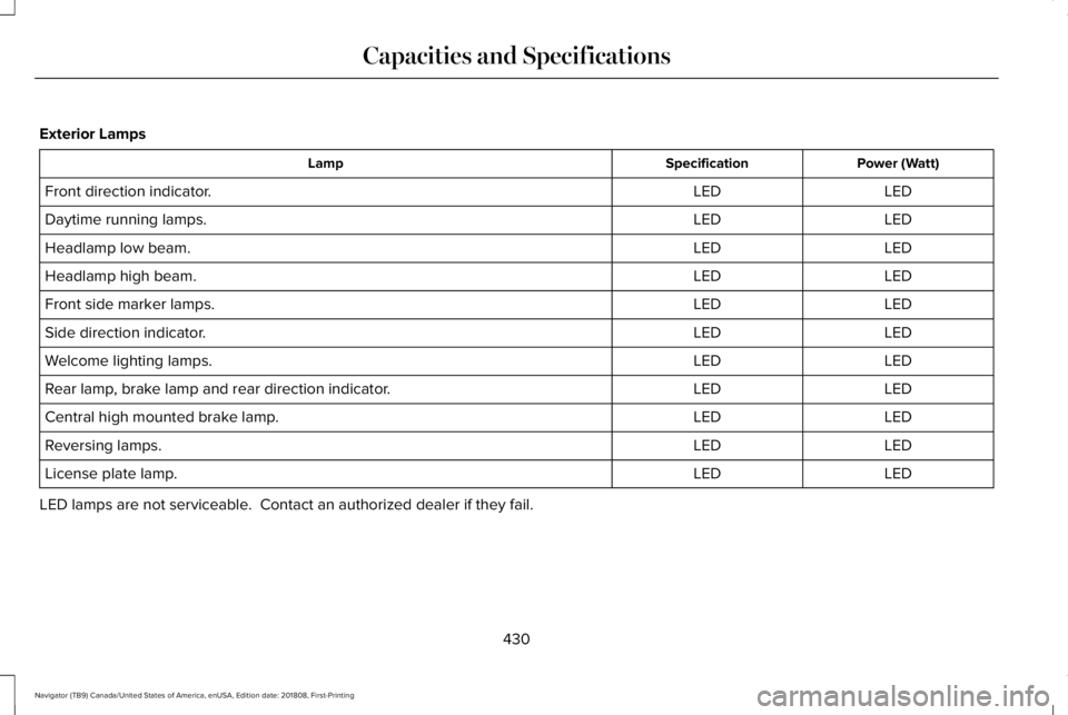 LINCOLN NAVIGATOR 2019 Owners Manual Exterior Lamps
Power (Watt)SpecificationLamp
LEDLEDFront direction indicator.
LEDLEDDaytime running lamps.
LEDLEDHeadlamp low beam.
LEDLEDHeadlamp high beam.
LEDLEDFront side marker lamps.
LEDLEDSide LINCOLN NAVIGATOR 2019 Owners Manual Exterior Lamps
Power (Watt)SpecificationLamp
LEDLEDFront direction indicator.
LEDLEDDaytime running lamps.
LEDLEDHeadlamp low beam.
LEDLEDHeadlamp high beam.
LEDLEDFront side marker lamps.
LEDLEDSide