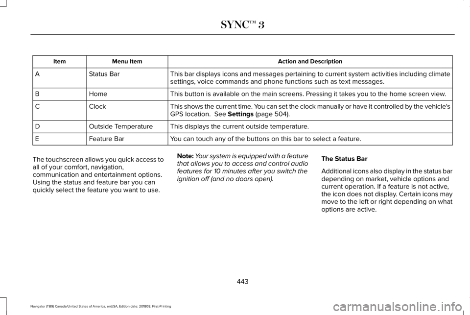 LINCOLN NAVIGATOR 2019 Owners Manual Action and DescriptionMenu ItemItem
This bar displays icons and messages pertaining to current system activities including climatesettings, voice commands and phone functions such as text messages.Sta LINCOLN NAVIGATOR 2019 Owners Manual Action and DescriptionMenu ItemItem
This bar displays icons and messages pertaining to current system activities including climatesettings, voice commands and phone functions such as text messages.Sta