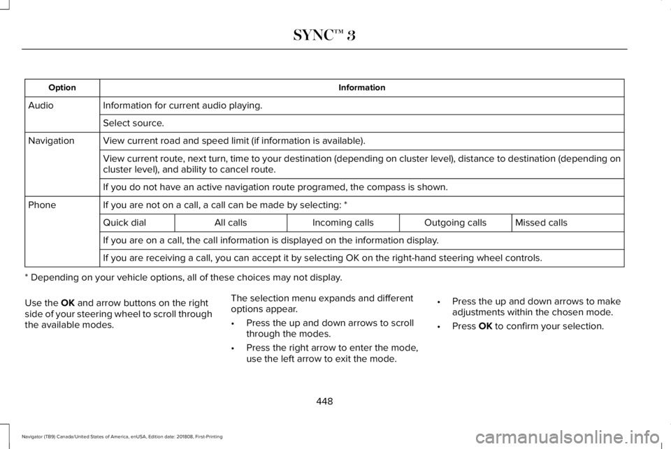 LINCOLN NAVIGATOR 2019 Owners Manual InformationOption
Information for current audio playing.Audio
Select source.
View current road and speed limit (if information is available).Navigation
View current route, next turn, time to your dest LINCOLN NAVIGATOR 2019 Owners Manual InformationOption
Information for current audio playing.Audio
Select source.
View current road and speed limit (if information is available).Navigation
View current route, next turn, time to your dest
