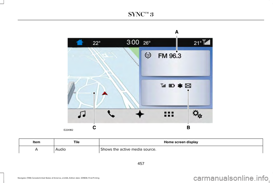 LINCOLN NAVIGATOR 2019 Owners Manual Home screen displayTileItem
Shows the active media source.AudioA
457
Navigator (TB9) Canada/United States of America, enUSA, Edition date: 201808, First-Printing
SYNC™ 3E224962 LINCOLN NAVIGATOR 2019 Owners Manual Home screen displayTileItem
Shows the active media source.AudioA
457
Navigator (TB9) Canada/United States of America, enUSA, Edition date: 201808, First-Printing
SYNC™ 3E224962
