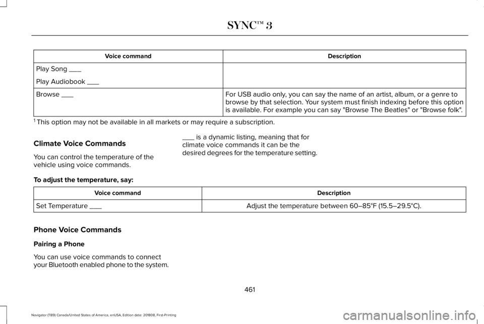 LINCOLN NAVIGATOR 2019 Owners Manual DescriptionVoice command
Play Song ___
Play Audiobook ___
For USB audio only, you can say the name of an artist, album, or a genre tobrowse by that selection. Your system must finish indexing before t LINCOLN NAVIGATOR 2019 Owners Manual DescriptionVoice command
Play Song ___
Play Audiobook ___
For USB audio only, you can say the name of an artist, album, or a genre tobrowse by that selection. Your system must finish indexing before t