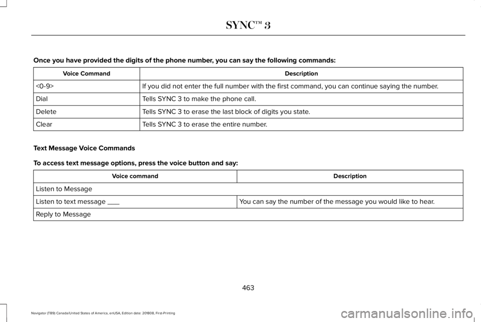 LINCOLN NAVIGATOR 2019 Owners Manual Once you have provided the digits of the phone number, you can say the following commands:
DescriptionVoice Command
If you did not enter the full number with the first command, you can continue saying LINCOLN NAVIGATOR 2019 Owners Manual Once you have provided the digits of the phone number, you can say the following commands:
DescriptionVoice Command
If you did not enter the full number with the first command, you can continue saying