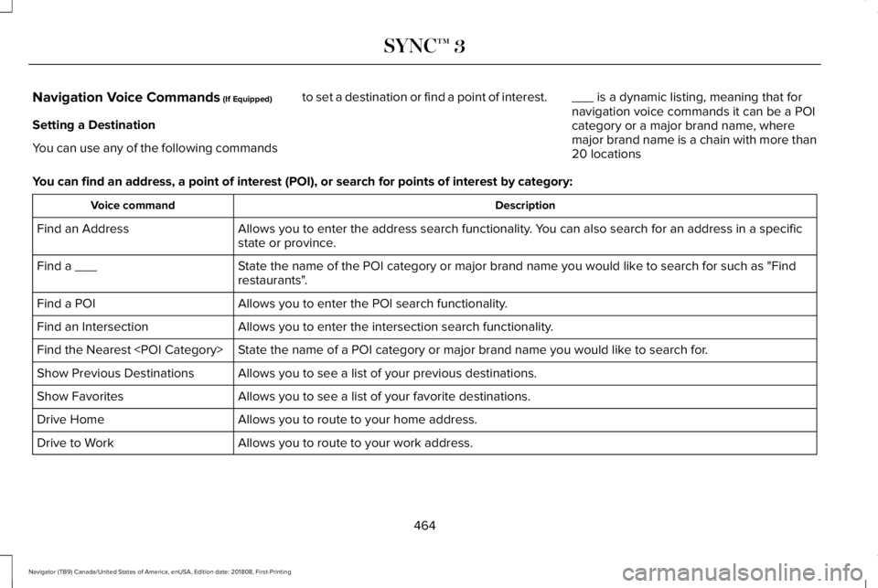 LINCOLN NAVIGATOR 2019 Owners Manual Navigation Voice Commands (If Equipped)
Setting a Destination
You can use any of the following commands
to set a destination or find a point of interest.___ is a dynamic listing, meaning that fornavig LINCOLN NAVIGATOR 2019 Owners Manual Navigation Voice Commands (If Equipped)
Setting a Destination
You can use any of the following commands
to set a destination or find a point of interest.___ is a dynamic listing, meaning that fornavig