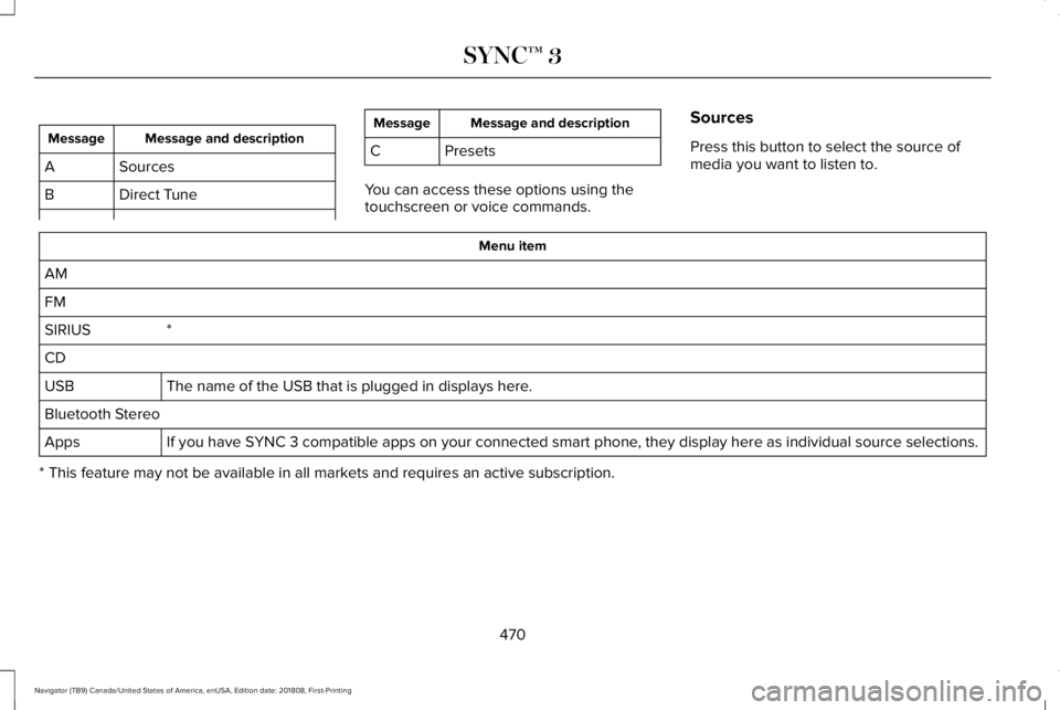 LINCOLN NAVIGATOR 2019 Owners Manual Message and descriptionMessage
SourcesA
Direct TuneB
Message and descriptionMessage
C Presets
You can access these options using thetouchscreen or voice commands.
Sources
Press this button to select t LINCOLN NAVIGATOR 2019 Owners Manual Message and descriptionMessage
SourcesA
Direct TuneB
Message and descriptionMessage
C Presets
You can access these options using thetouchscreen or voice commands.
Sources
Press this button to select t