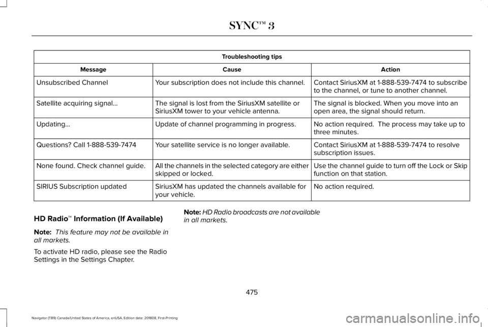LINCOLN NAVIGATOR 2019 Owners Manual Troubleshooting tips
ActionCauseMessage
Contact SiriusXM at 1-888-539-7474 to subscribeto the channel, or tune to another channel.Your subscription does not include this channel.Unsubscribed Channel
T LINCOLN NAVIGATOR 2019 Owners Manual Troubleshooting tips
ActionCauseMessage
Contact SiriusXM at 1-888-539-7474 to subscribeto the channel, or tune to another channel.Your subscription does not include this channel.Unsubscribed Channel
T